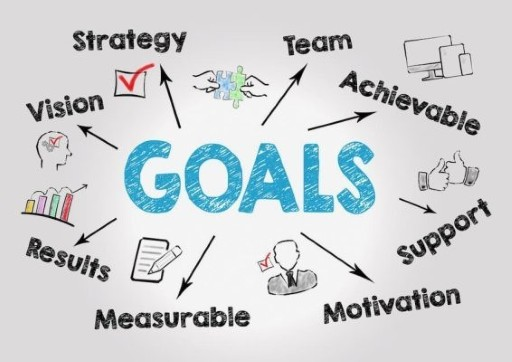 goal-setting